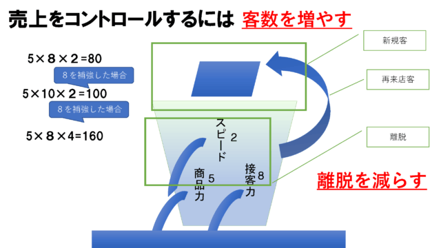 お店を潰す社長の危険な考え方　ラーメン店（飲食店）の売上アップ